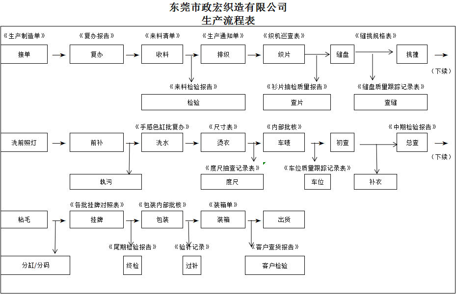 大規模毛衫生産廠家